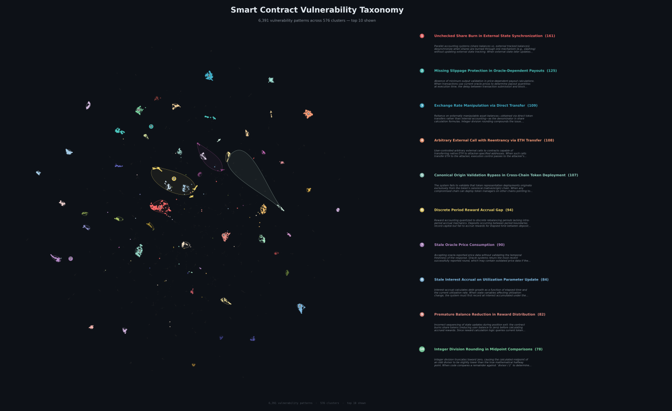 Vulnerability clusters visualization